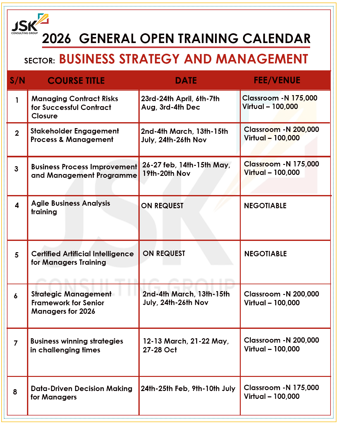 Business Strategy and Management