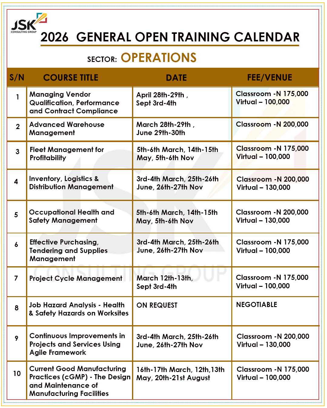 Operations