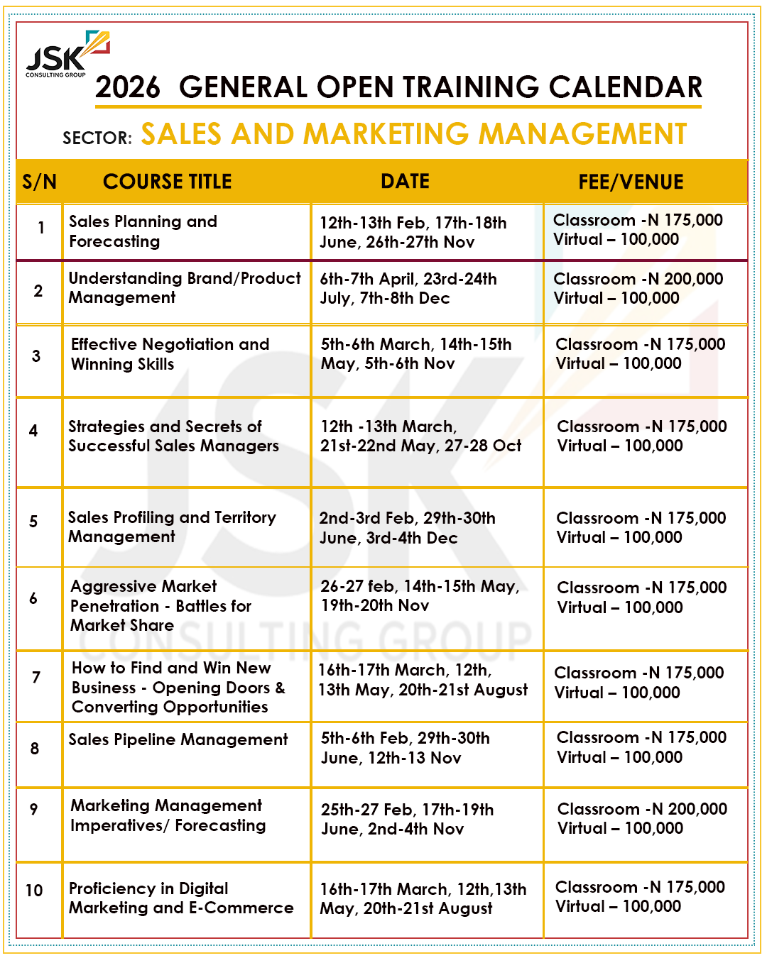 Sales and Marketing Management ii