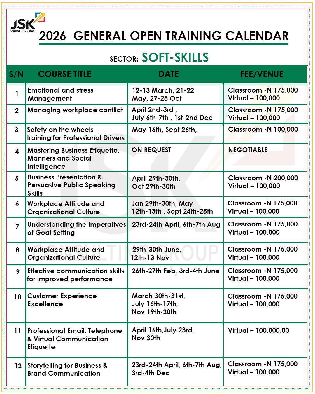 Soft Skills
